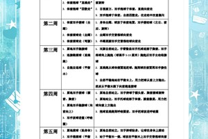 篮球周期训练计划内容包括